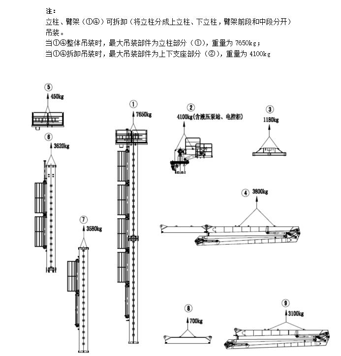 內(nèi)爬混凝土布料機(jī)重量