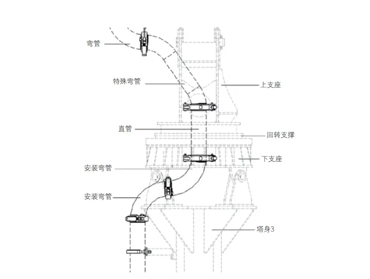 混凝土布料機輸送管 混凝土布料機輸送管